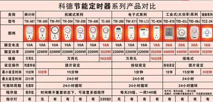 供应TW-268科德kerde定时器插座  电子式定时器 循环定时