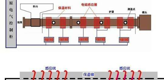 供应造粒机全桥60千瓦电磁加热器/电磁感应加热器