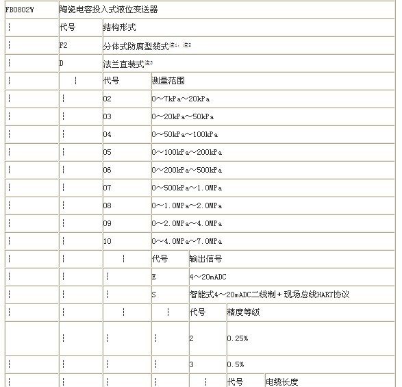 液位变送器 FB0802W 福光百特 介绍 仪器仪表 FB0802W