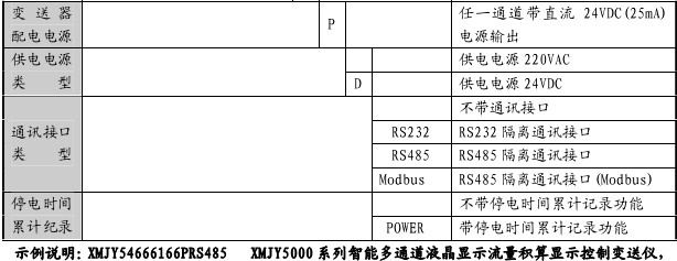 baite 变送仪 XMJY5000