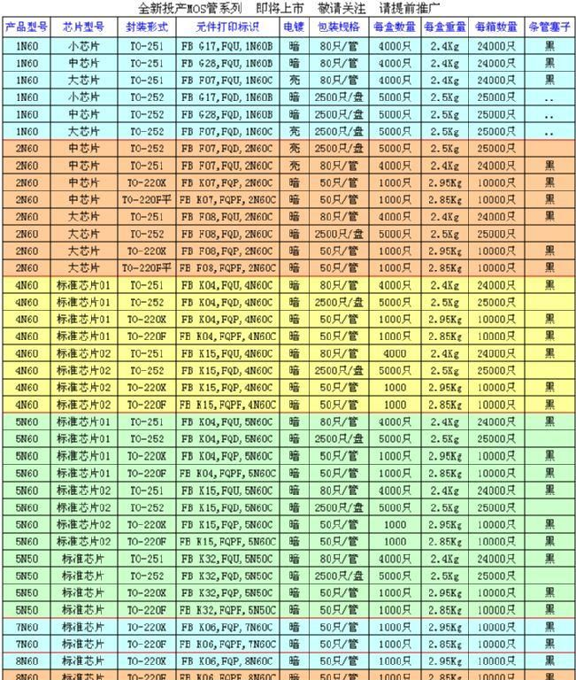 供应场效应管MOS管50N06_电子元器件_维库仪器仪表网