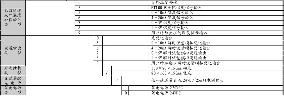 XMLY5000 显示控制变送仪 询价报价