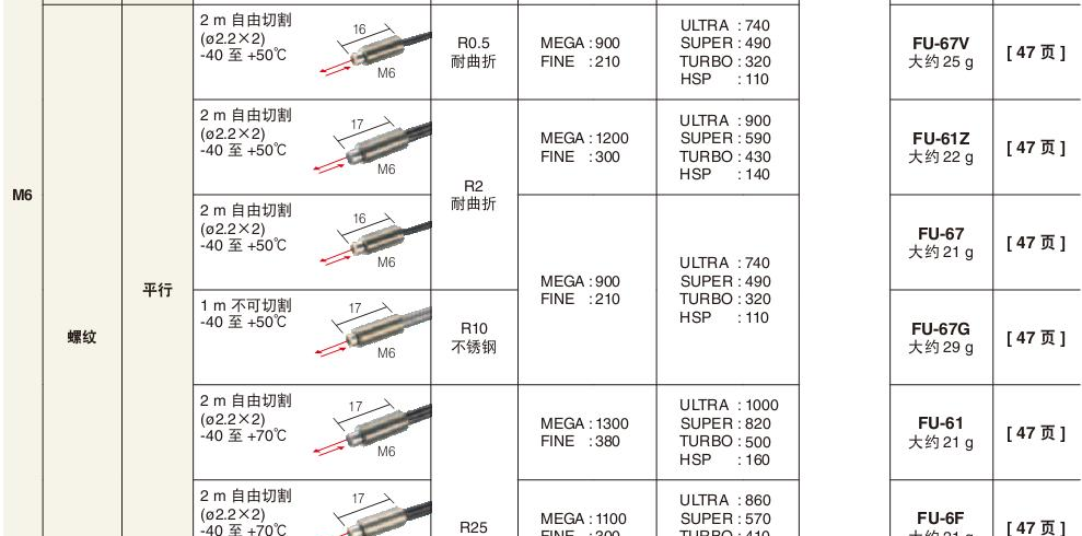 全新原装KEYECNE光纤传感器FU-5FZ