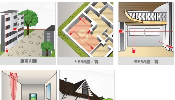大有DEVON LM50激光测距仪|肇庆激光测距仪代理商