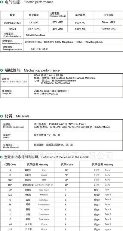 供应侧卧USB连接器 USB接口