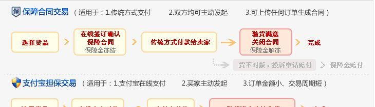 供应1.0、1.5、2.0、2.3、2.35、O型端子、铜管端子、圆管端子