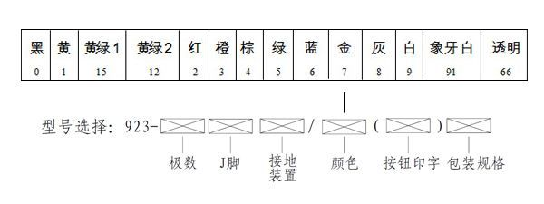923系列按钮式无螺纹接线端子