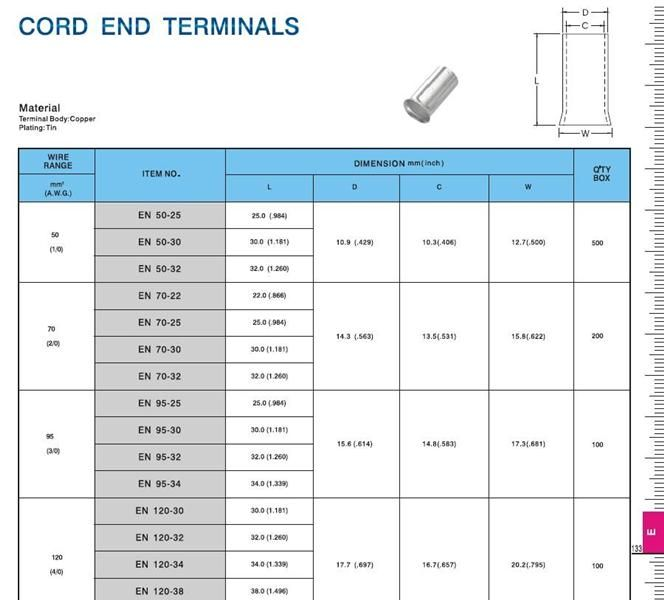 供应台湾产符合环保ROHS配合端子台使用的欧式裸铜管形端子