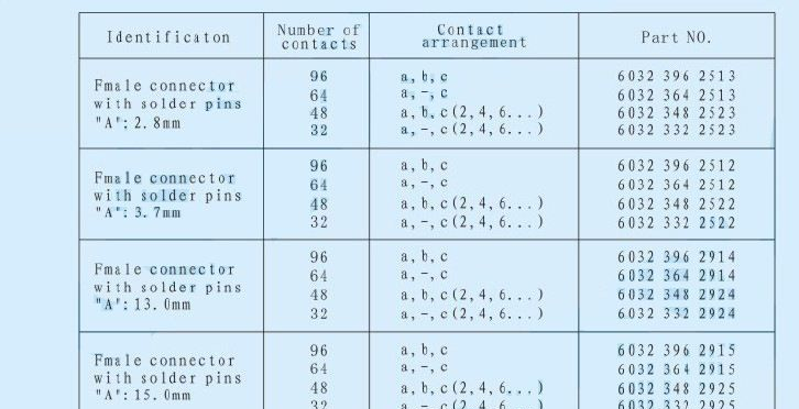 96PIN欧式连接器、DIN41612连接器母的直针、直针欧式连接