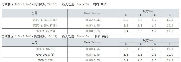 供应FDFD母全预绝缘接头，冷压端子