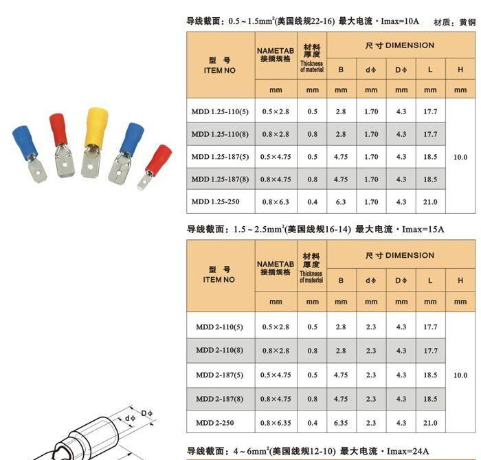 冷压端头/接线端子 公预绝缘接头 插片MDD1.25-110（1000/包）红