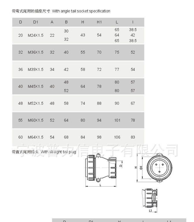 供应P 系列圆形电连接器 航空插头 接插件