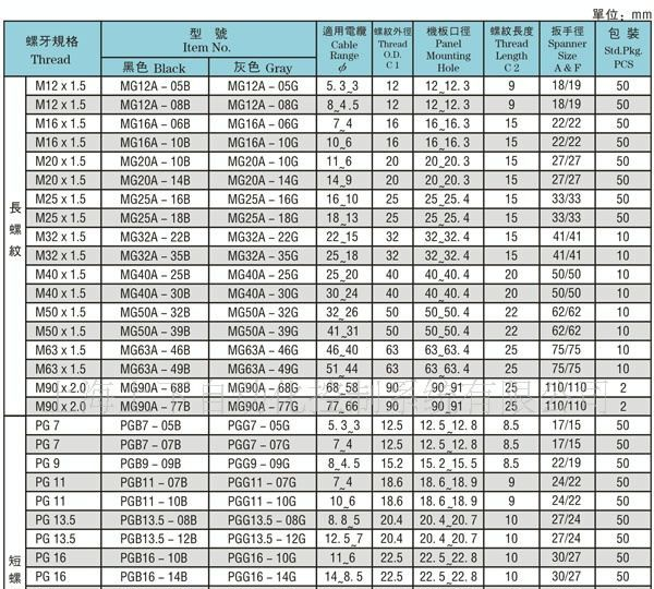 供应电缆防水接头,端子，冷压端子，护套，软管，接头