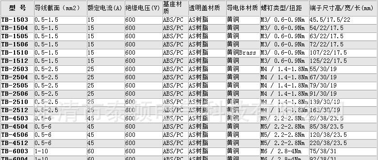 供应 TB系列封闭型接线端子/连接器
