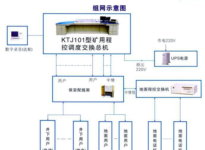 KLH4矿用电缆连接器