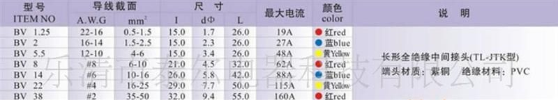 长形(短形)全绝缘中间接头 管形端头 中间接头 管形绝缘端头