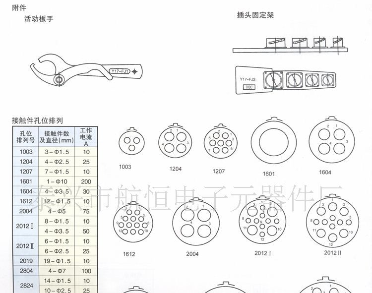 Y17系列19芯航空插头