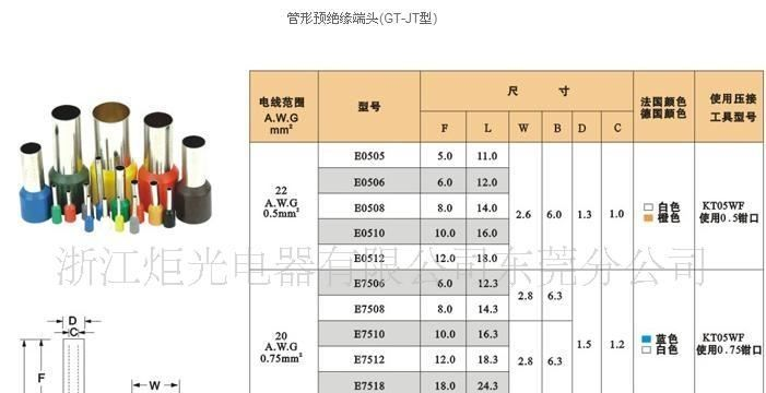 供应E0508插针，管形接线端子，双线管针形端子,欧式端子