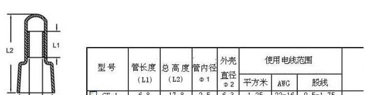 尼龙安全型压线帽 终端绝缘接头/闭端端子(CE5X)奶头型1000只/包