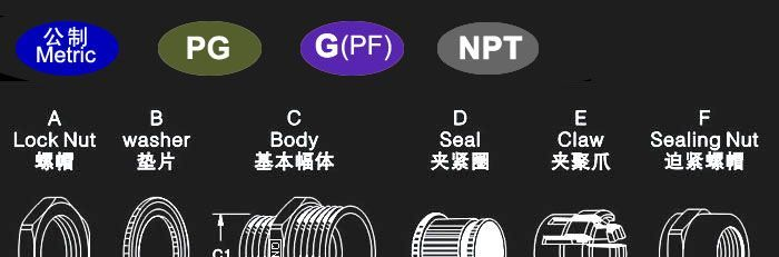 供应PG11黄铜镀镍防水接头 铜防水电缆接头 金属电缆接头