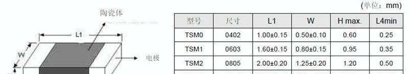 供应TSM系列 负温度系数NTC热敏电阻（温度传感用表面贴装型）