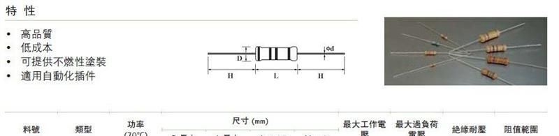 碳膜电阻 色环电阻 1/8W 1/6W 5% 120R 120E 1K/包