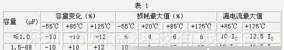 NEC原装进口钽电解电容4.7UV/25V