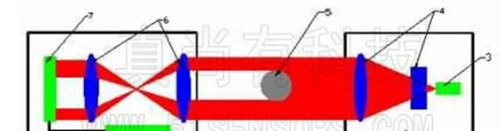 供应ZM100测径仪 测工件直径