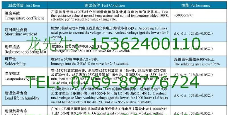供应20W黄金铝壳线绕电阻 模压电阻