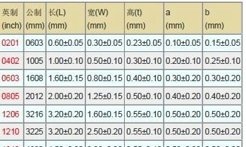 供应贴片电阻 0805系列