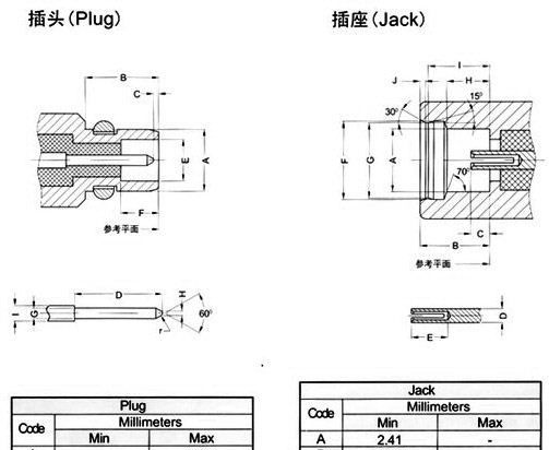 MMCX射频连接器 射频插座 MMCX-JEF 侧贴 公头微型产品，量大可批