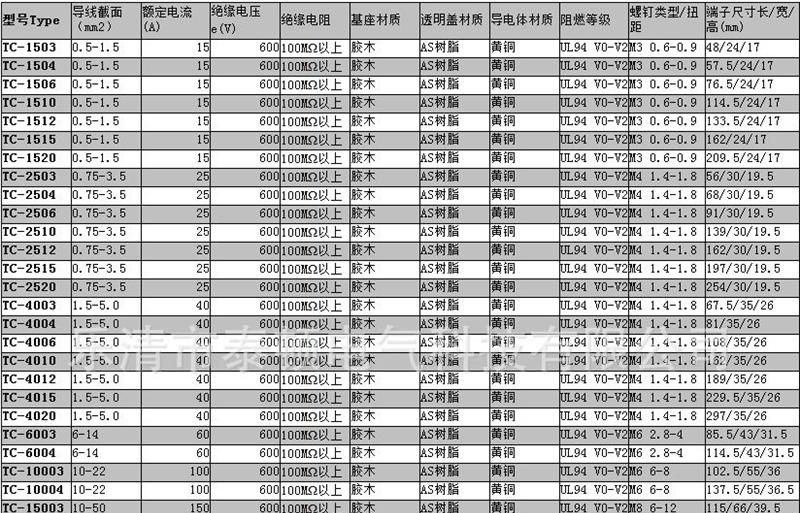 供应 TC 系列接线端子/连接器