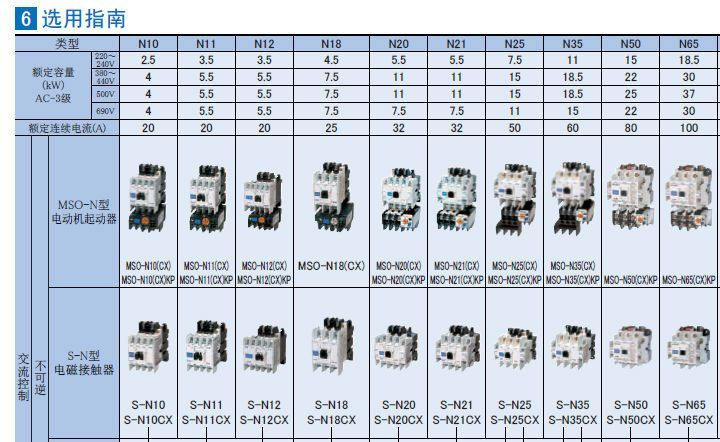 日本原装进口三菱MITSUBISHI交流电磁接触器S-N10
