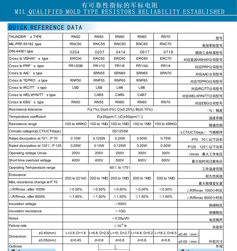 供应高稳定性精密电阻 1%，0.25%，0.5%，0.1%，凯华信