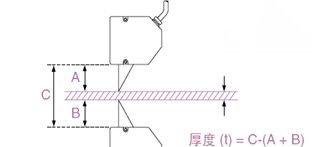 供应ZLDS10x激光测厚仪 测厚传感器测量电极板的厚度