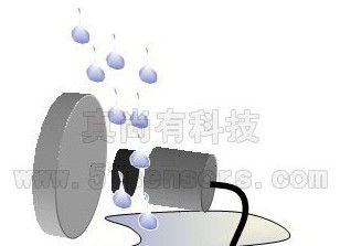供应KD2306-6S电涡流传感器 测轴跳动