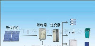 供应优质防水太阳能光伏连接器（TUV）