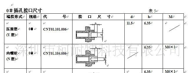 供应19芯热插拔连接器