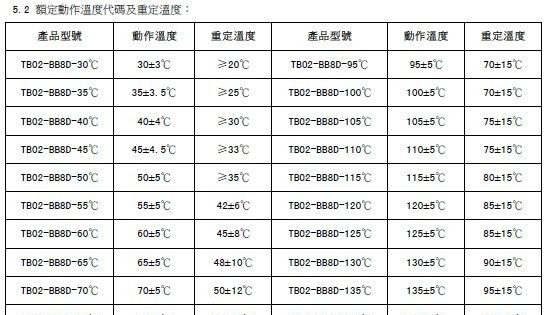 供应超薄(常闭型)155度~30度微型温控器_微型温度开关_微型热保护器