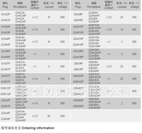 供应Q型系列圆形连接器 航空插头 连接器 接插件 电连接器