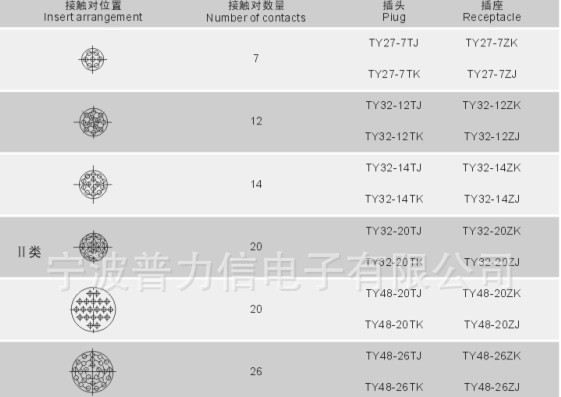 供应TY系列铁路专用连接器 航空插头 TY32 TY48 圆形连接器