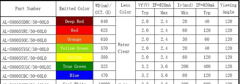 0805白光贴片led灯珠 led贴片 led发光二极管 高品质