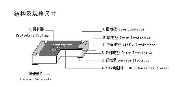 供应全系列厚声贴片电阻