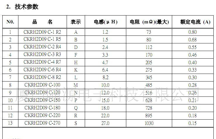 特价供应 贴片电感  功率电感 工字电感 CKRH2D09C