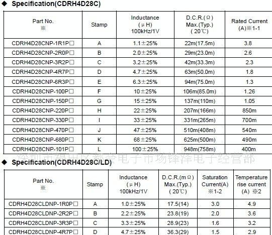 供应SUMIDA功率电感 CDRH4D28系列