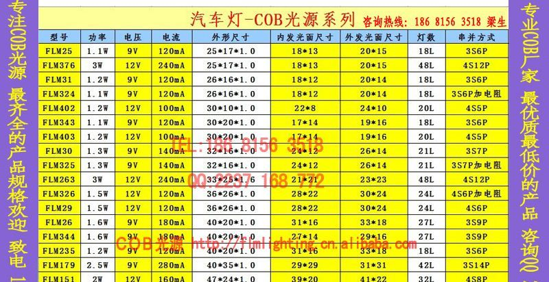 10月畅销款 led车灯cob光源 2.8W 欢迎来样订做