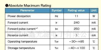 供应 日本 LED   CITIZEN 西铁城 CL-L251A
