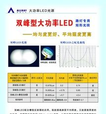 供应LED照明灯