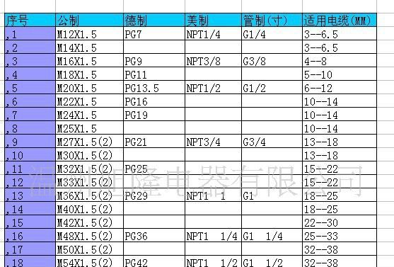厂家供应----金属电缆防水固定头,电缆旋紧件,葛兰