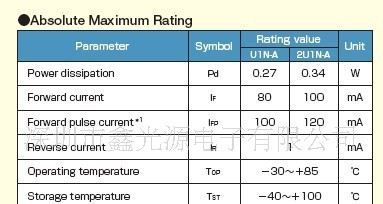日本 LED  CITIZEN  西铁城 CL-L270-2M